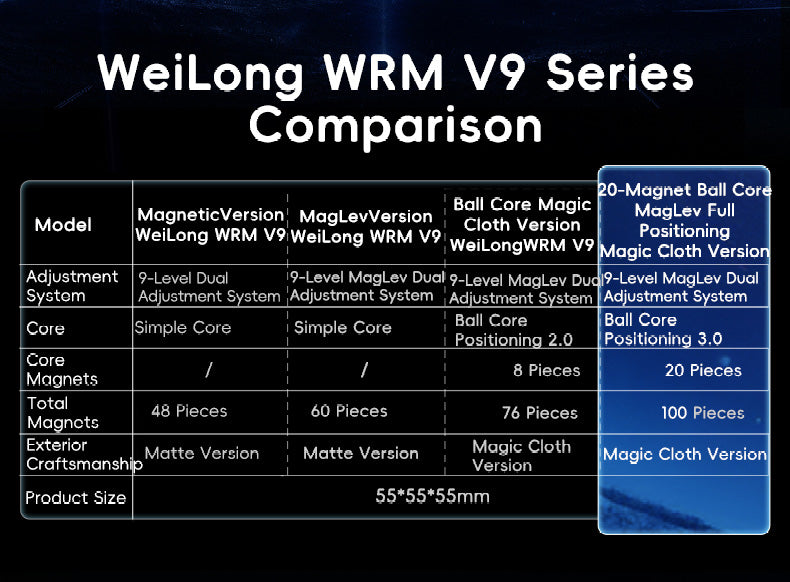 Moyu Weilong WRM V9 3x3 20 Magnet Ball Core UV - DailyPuzzles