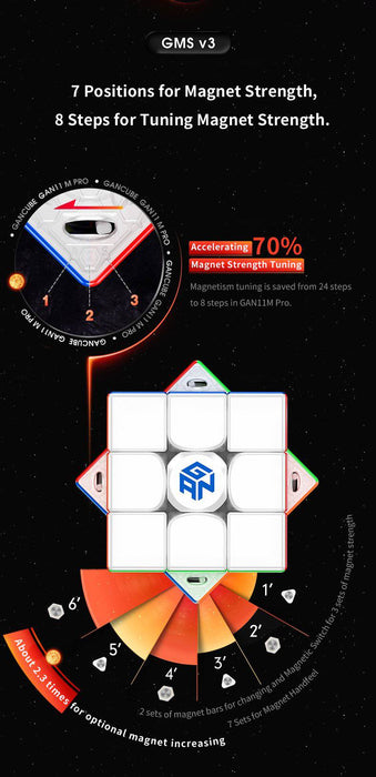 GAN 11 M Pro 3x3 Magnetic Speed Cube - DailyPuzzles