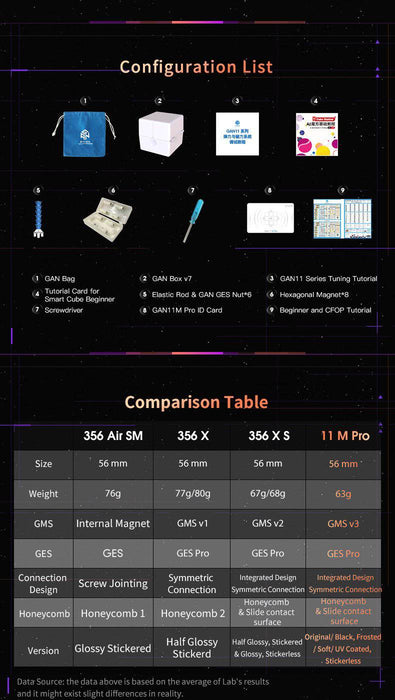 GAN 11 M Pro 3x3 Magnetic Speed Cube - DailyPuzzles