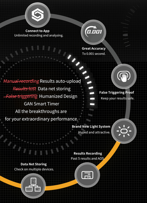 GAN Bluetooth Smart Timer - DailyPuzzles