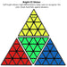 QiYi Master Pyraminx 4x4 Speed Cube Puzzle - DailyPuzzles