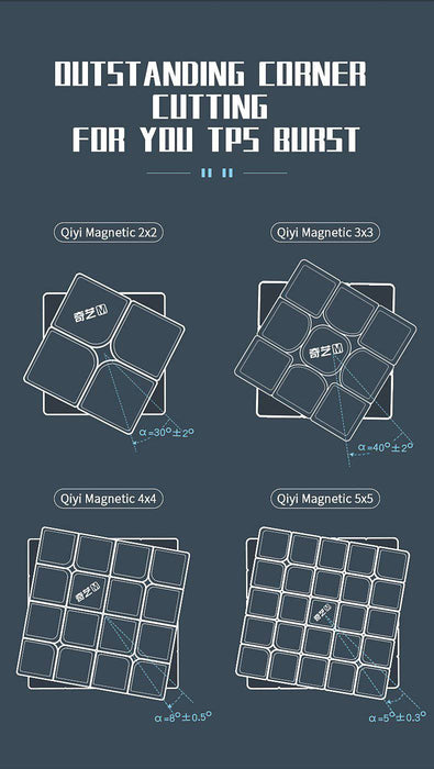 QiYi MS Magnetic Set - 2x2, 3x3, 4x4 & 5x5 - DailyPuzzles