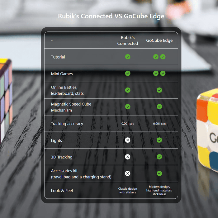 Rubik's Connected 3x3 Smart Speed Cube - DailyPuzzles